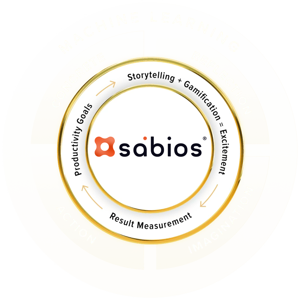 Sábios method visual