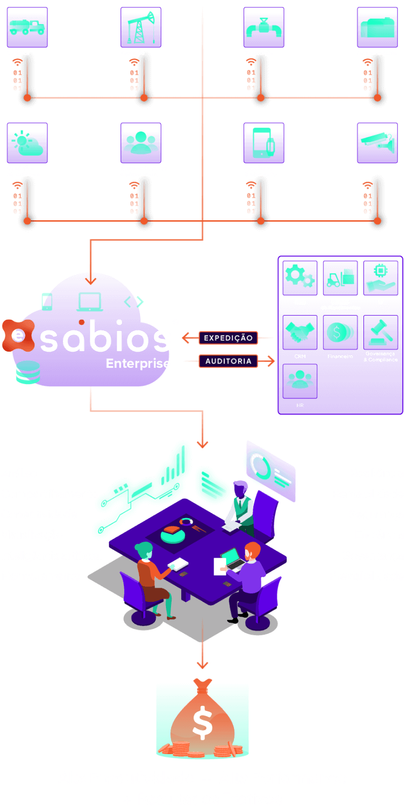 diagrama solução sabios enterprise